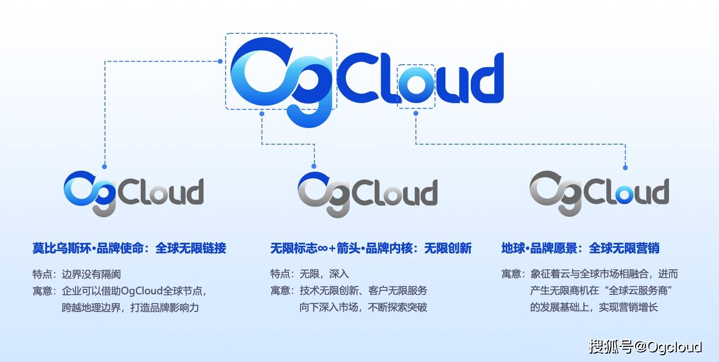 og真人官宣！OgCloud品牌LOGO焕新升级！